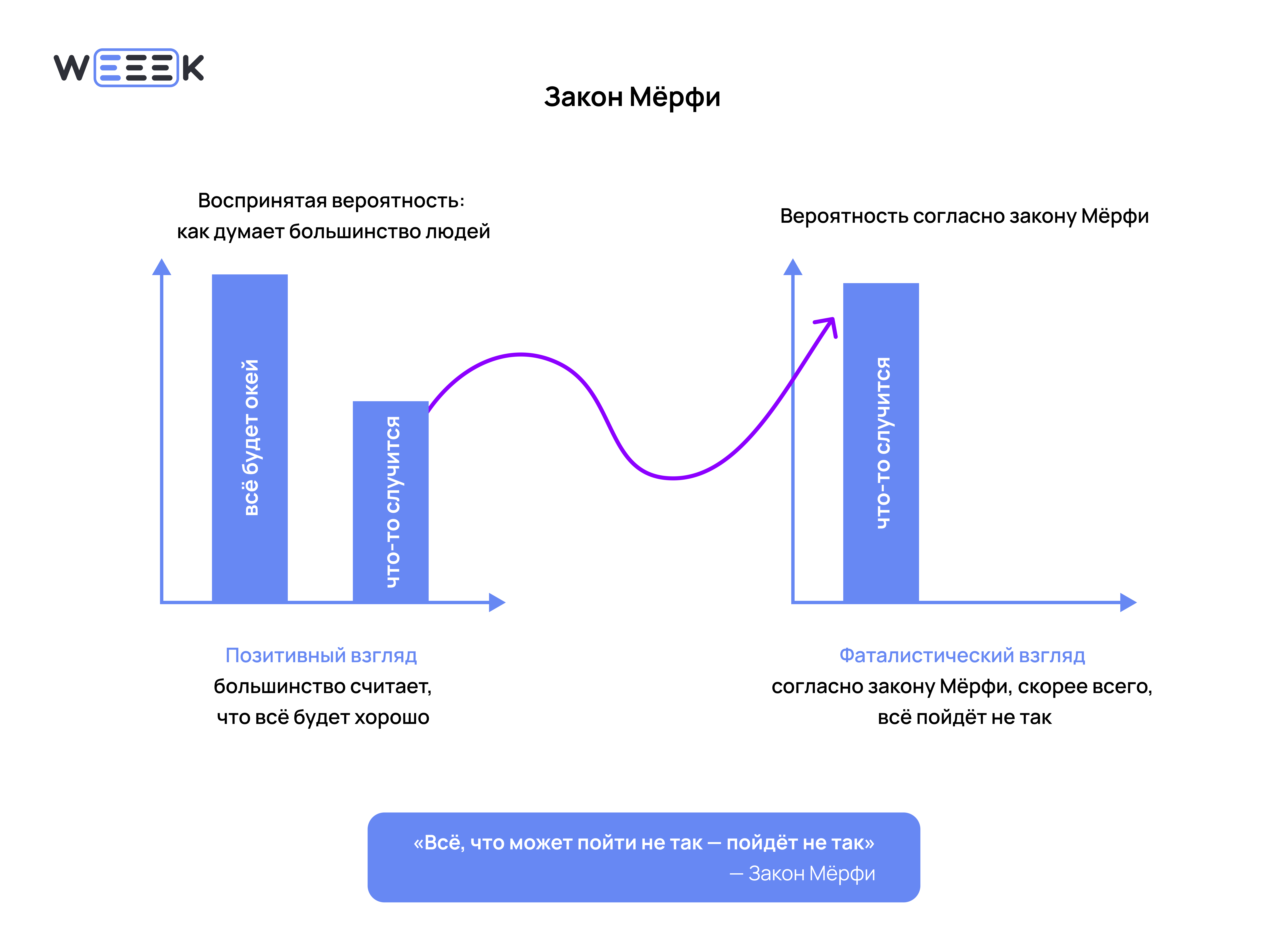 Что такое закон Мёрфи и как он работает