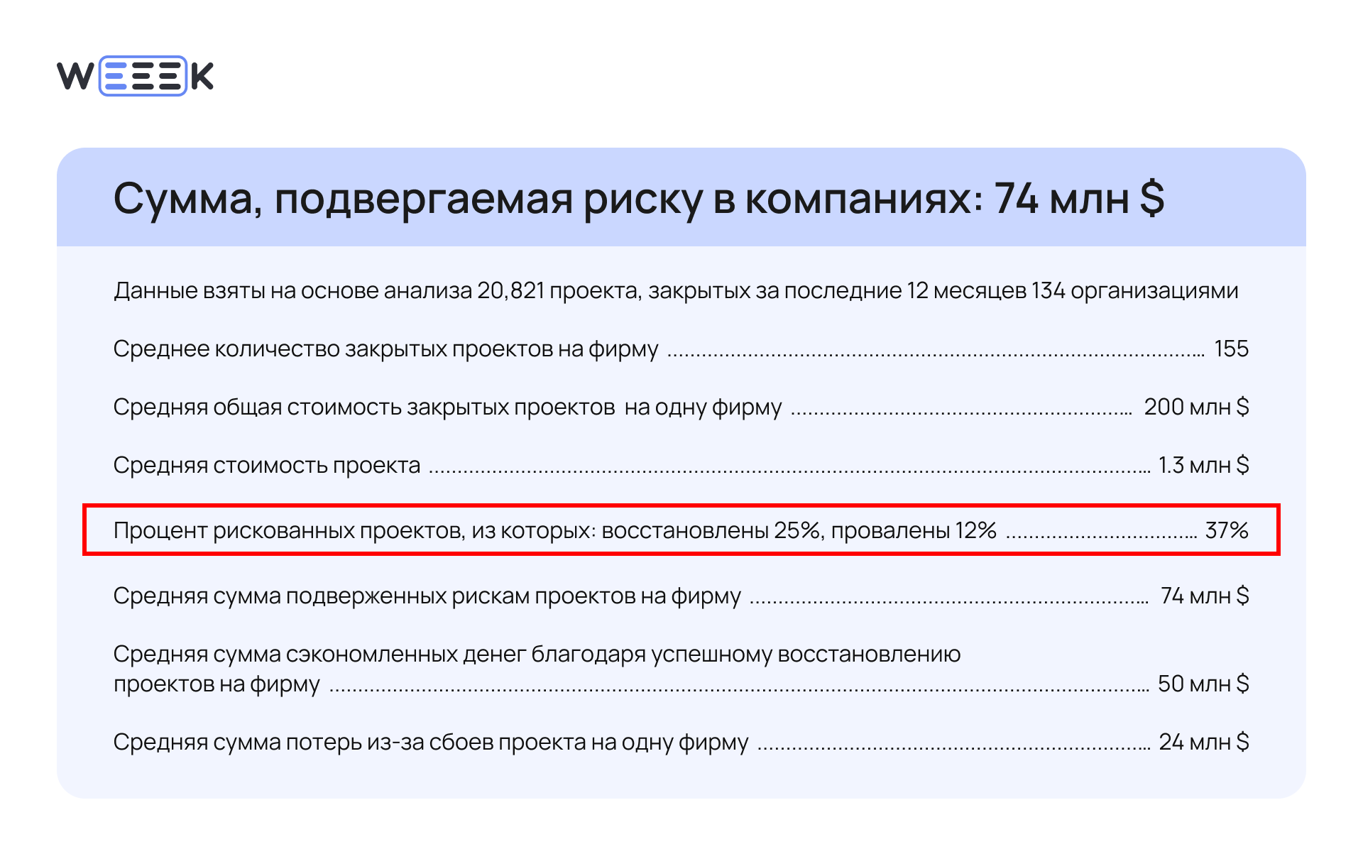 Как управлять рисками на проекте