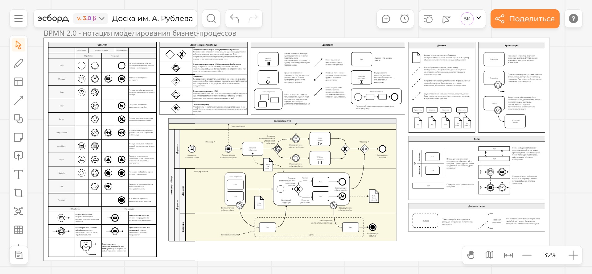 Как выглядит шаблон BPMN 2