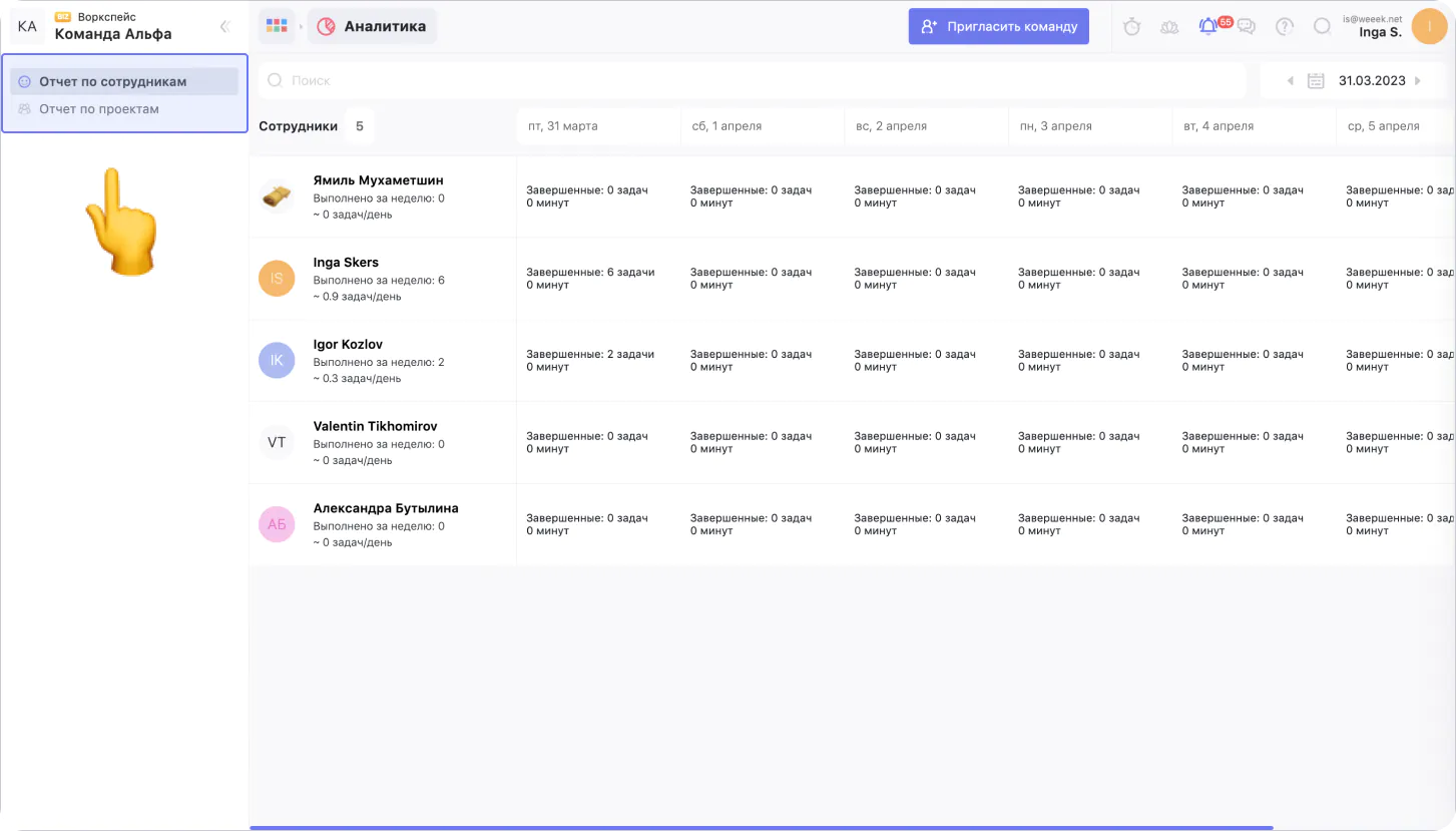 Как управлять загрузкой команды