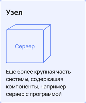Узел в UML-диаграмме крупная часть системы