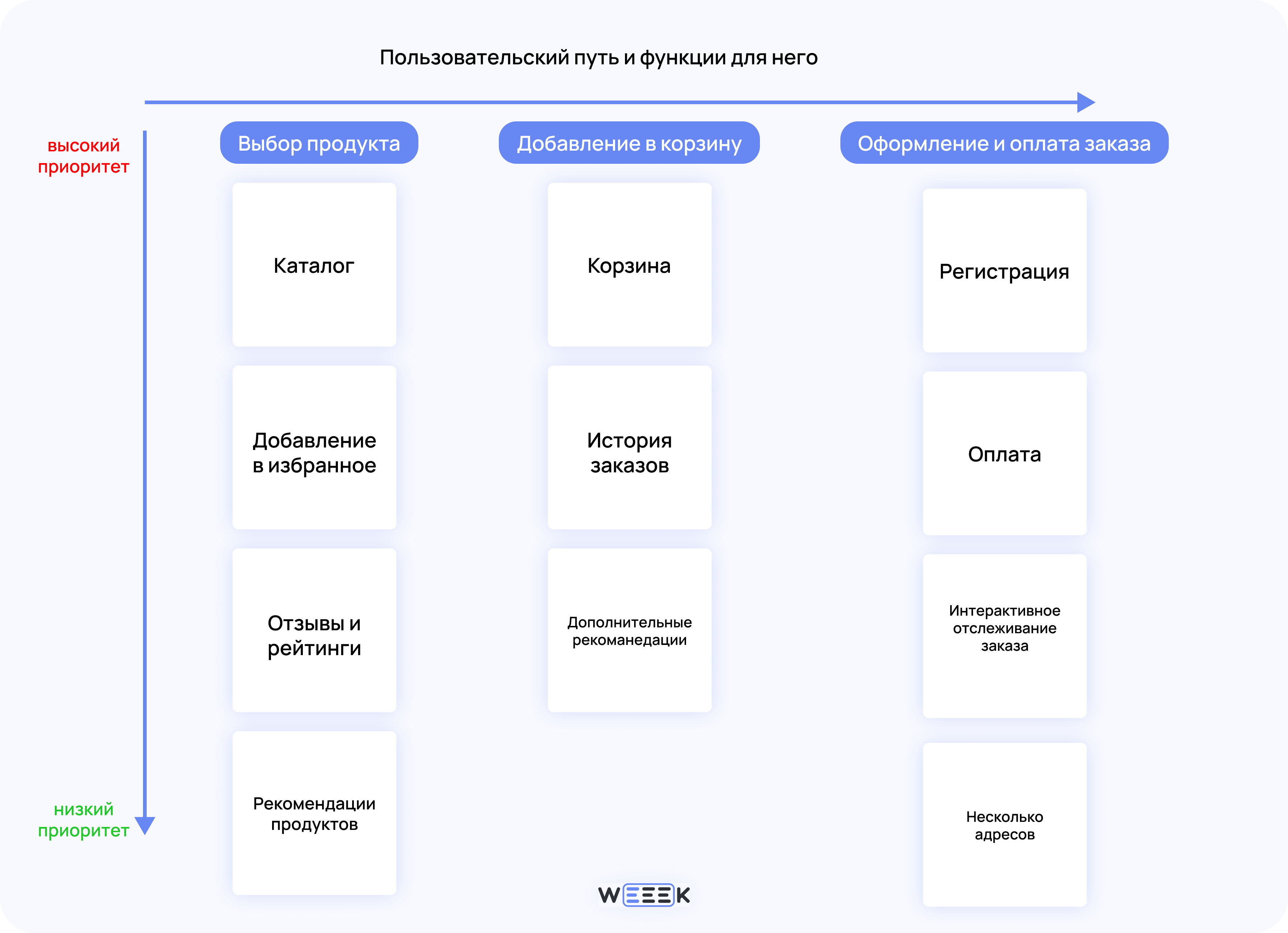 Пользовательский путь и функции для него