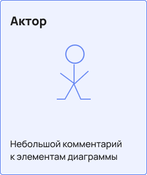актор в UML-диаграмме