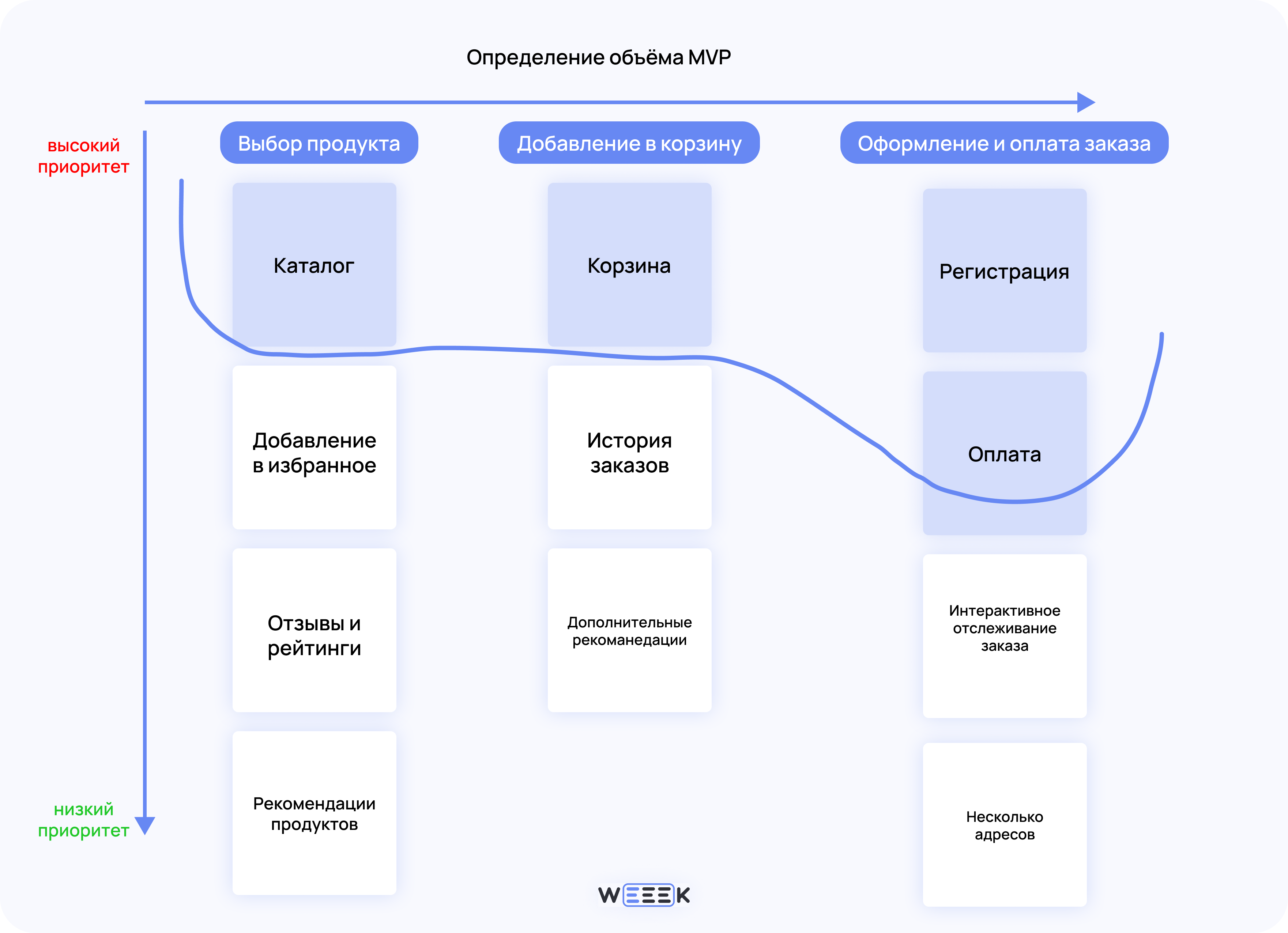 Объём MVP