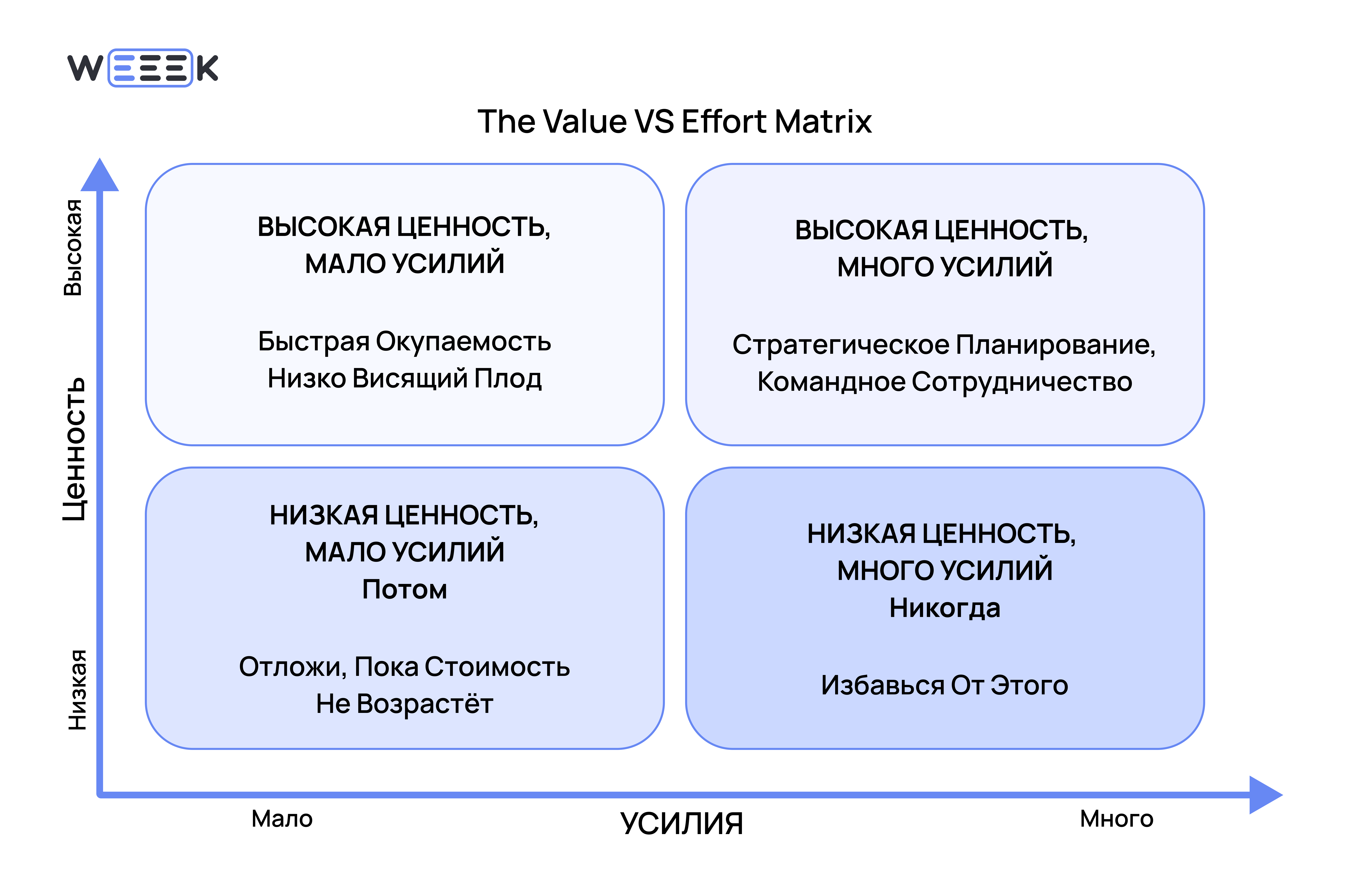 Приоритизация бэклога