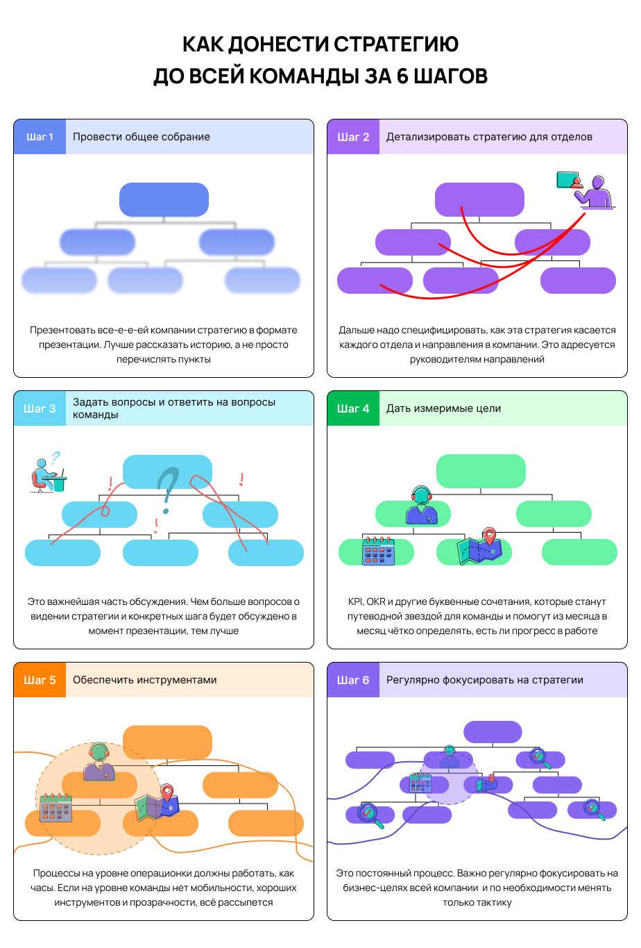 как донести стратегию до команды