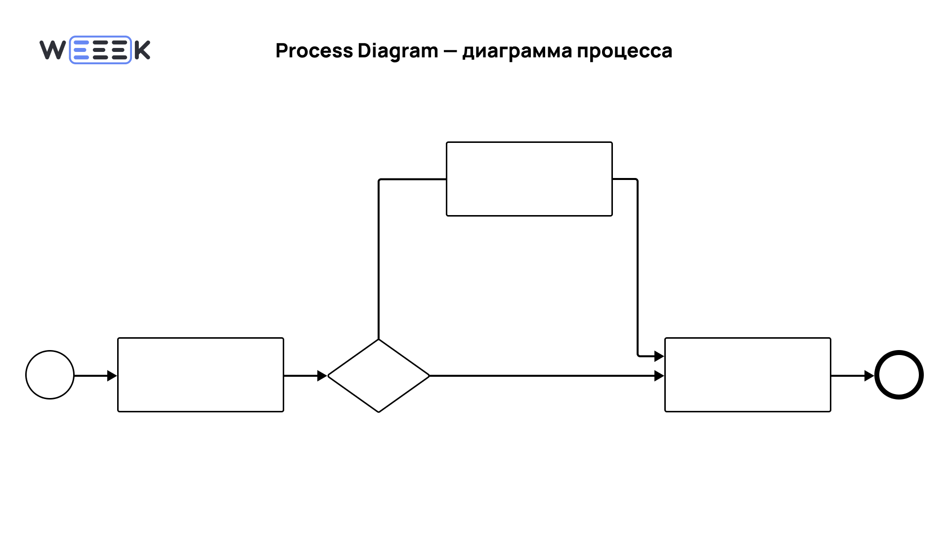 Образец простой диаграммы