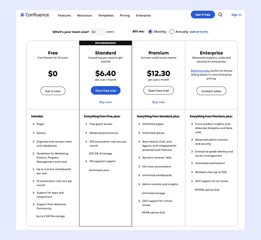 Стоимость Confluence