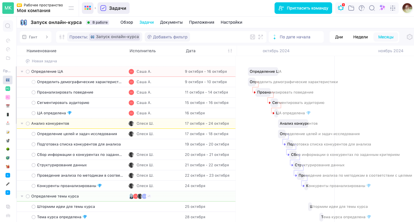 Как составить план проекта за 9 шагов
