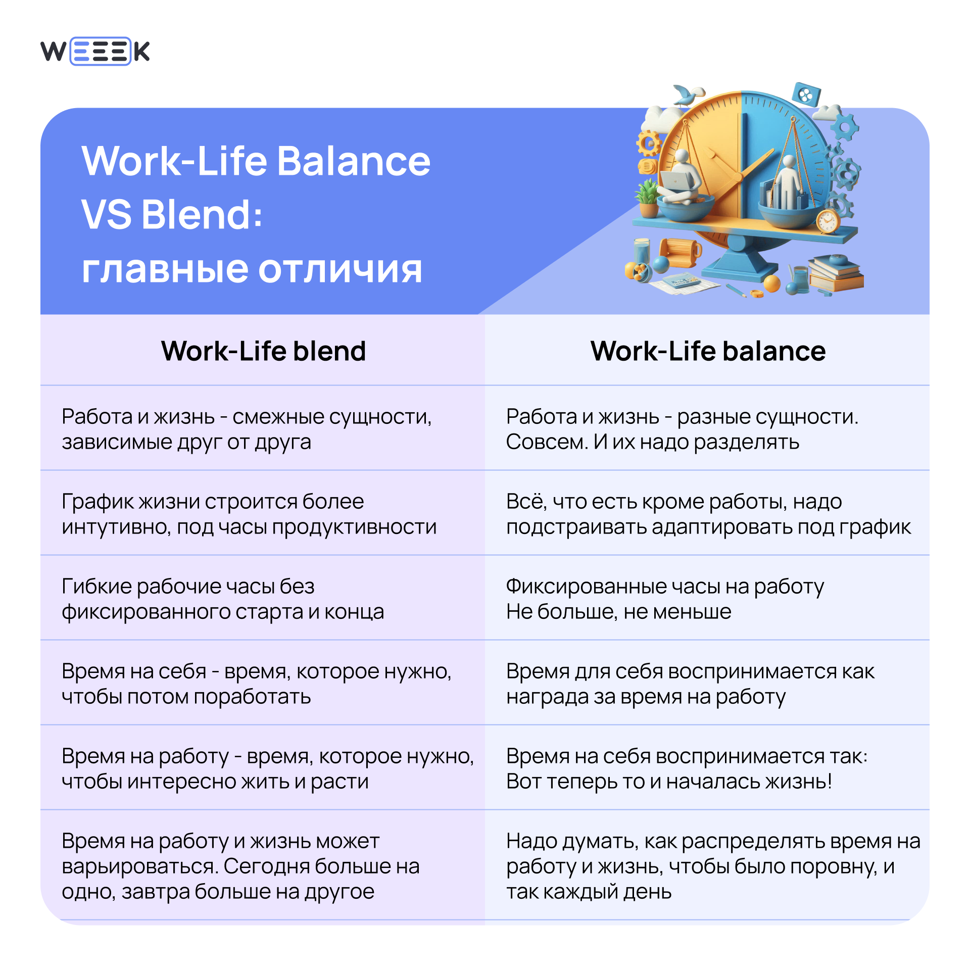 Концепция work-life blend