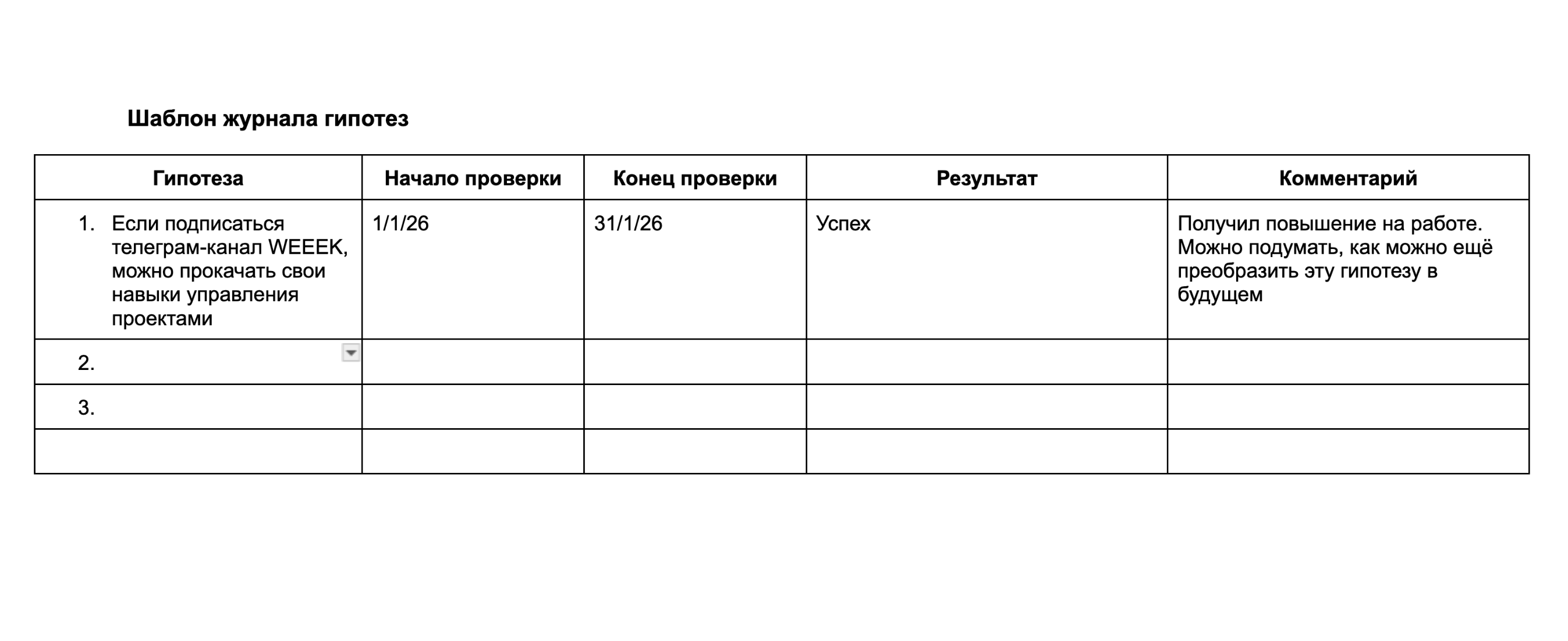 Пример журнала гипотез