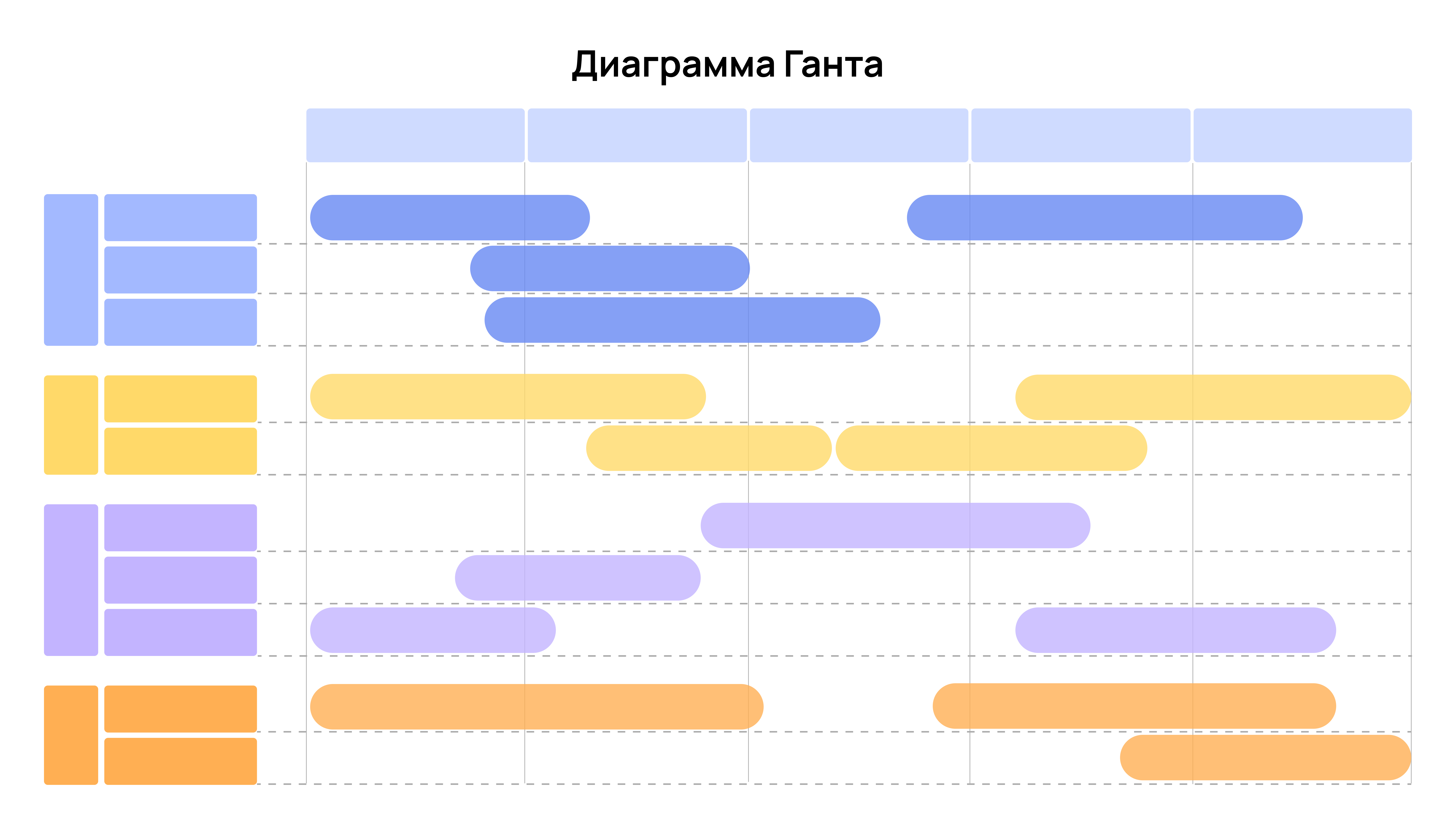 Диаграмма Ганта