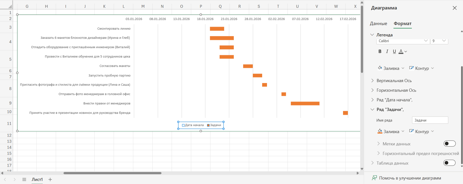Выстраивание диаграммы Ганта в Ecxel: руководство