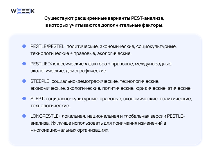 Расширенный вариант PEST-анализа