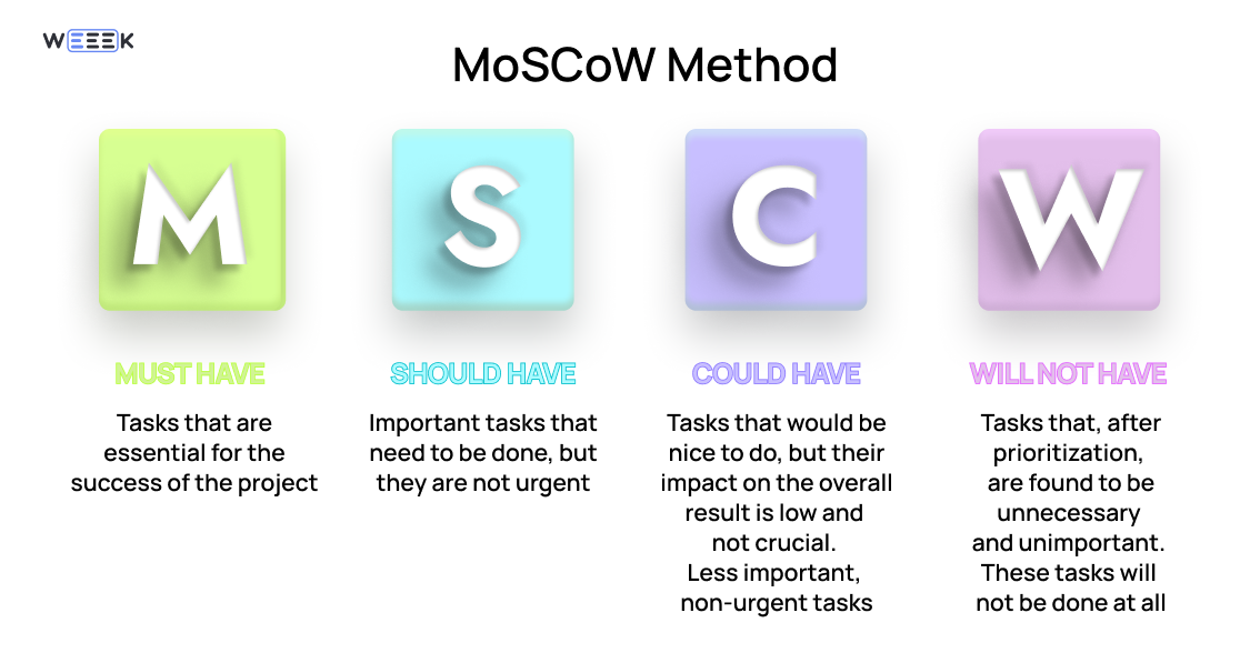 Prioritizing the Backlog