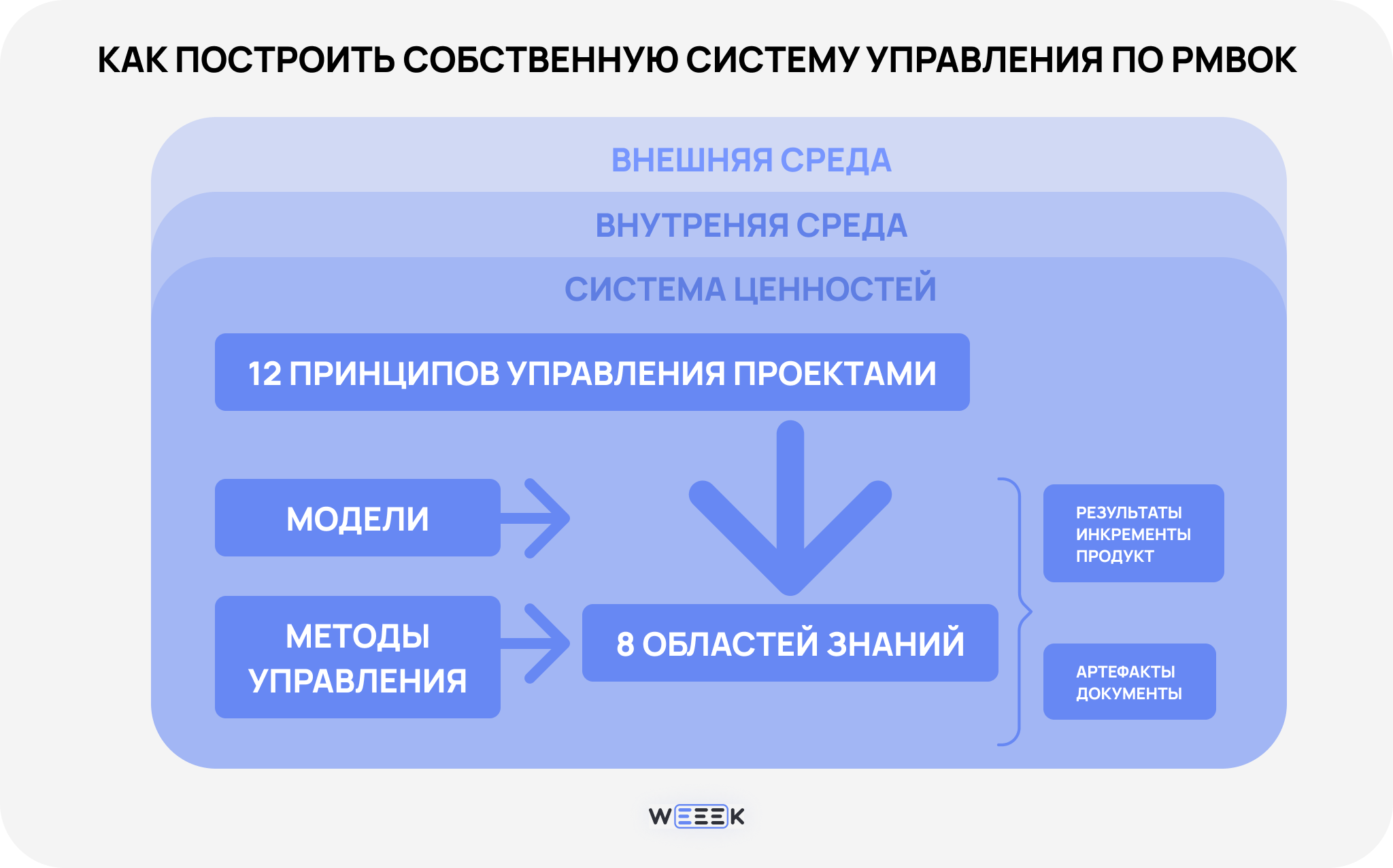 PMBOK в управлении проектом&nbsp;