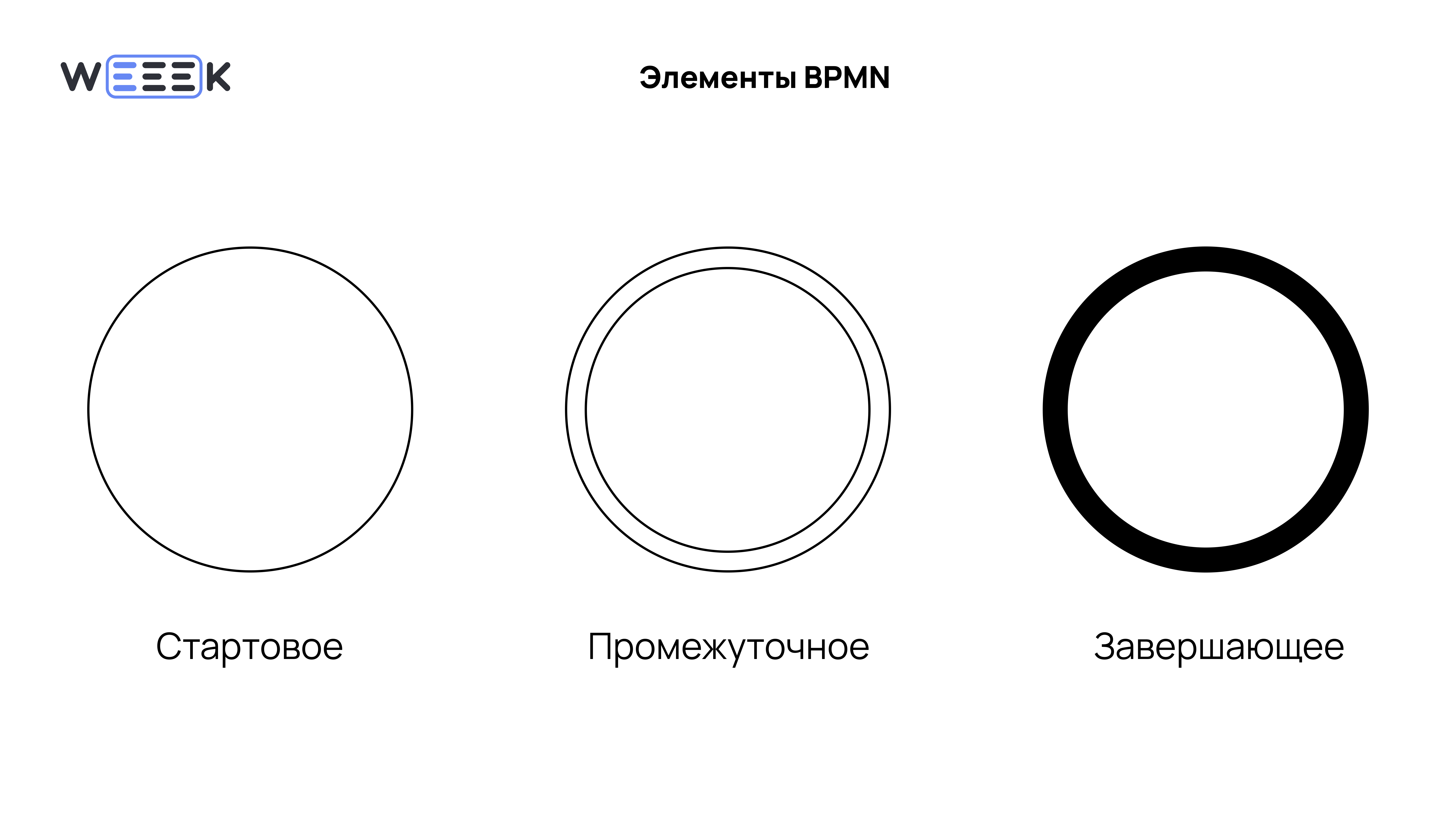 Как изображается событие в BPMN