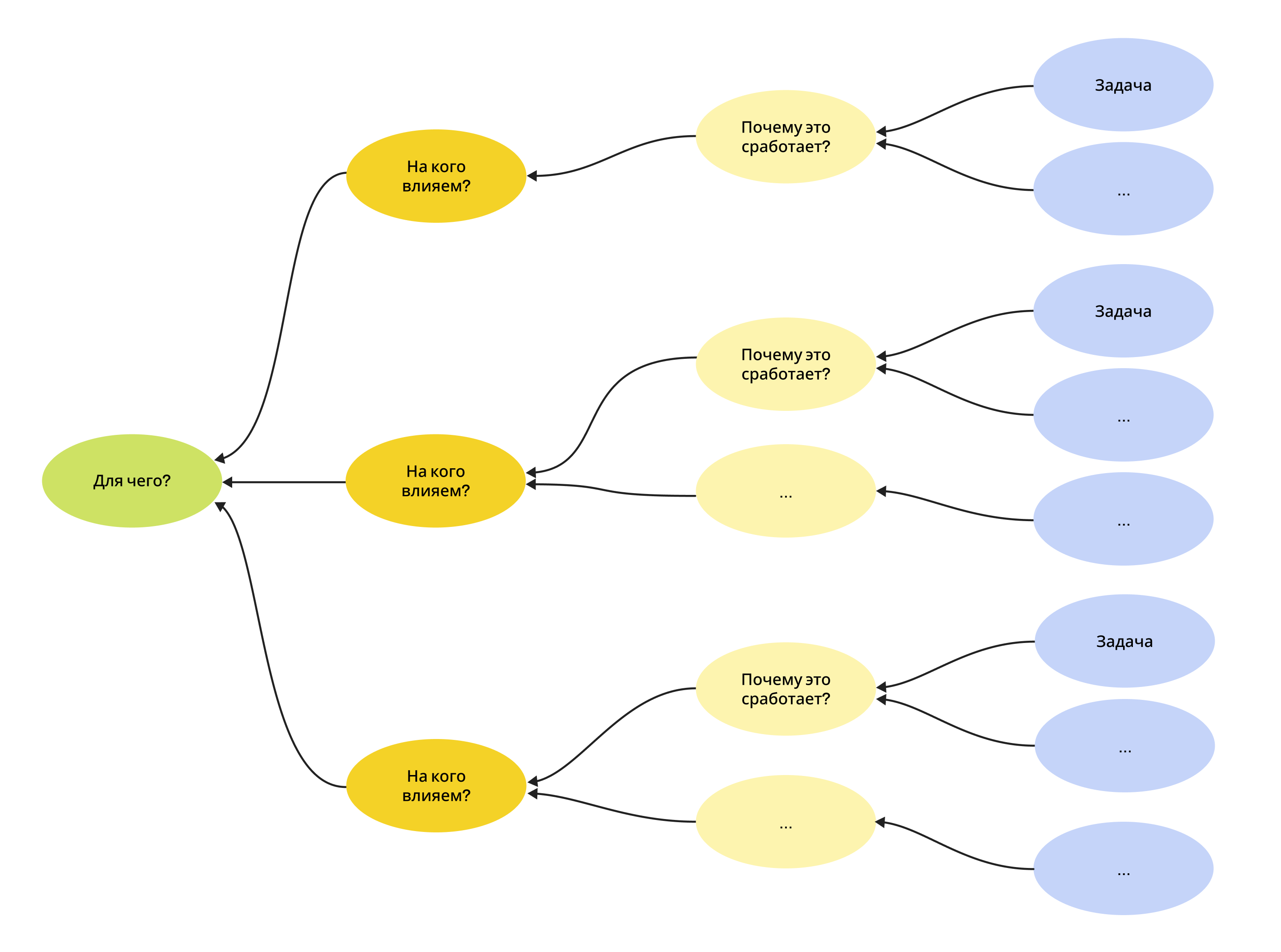 Карта гипотез