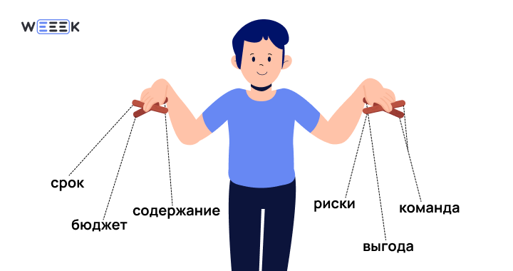 Признаки проекта