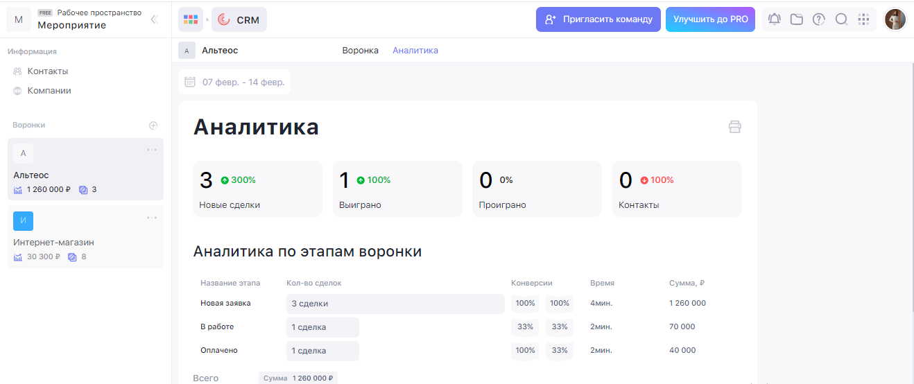 11 лучших CRM-систем для салона красоты в 2026 году