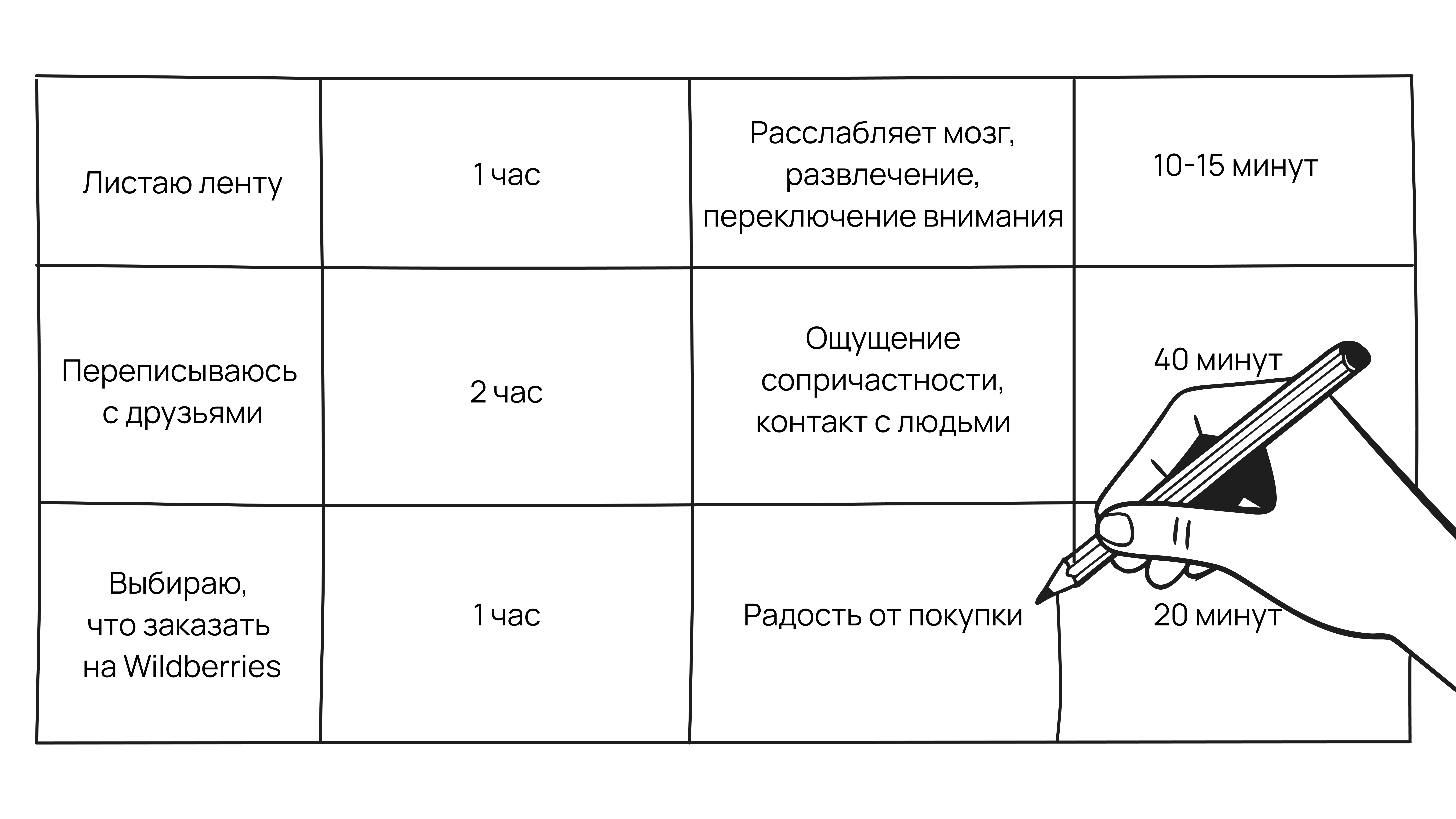 Что такое хронофаги и как их распознать