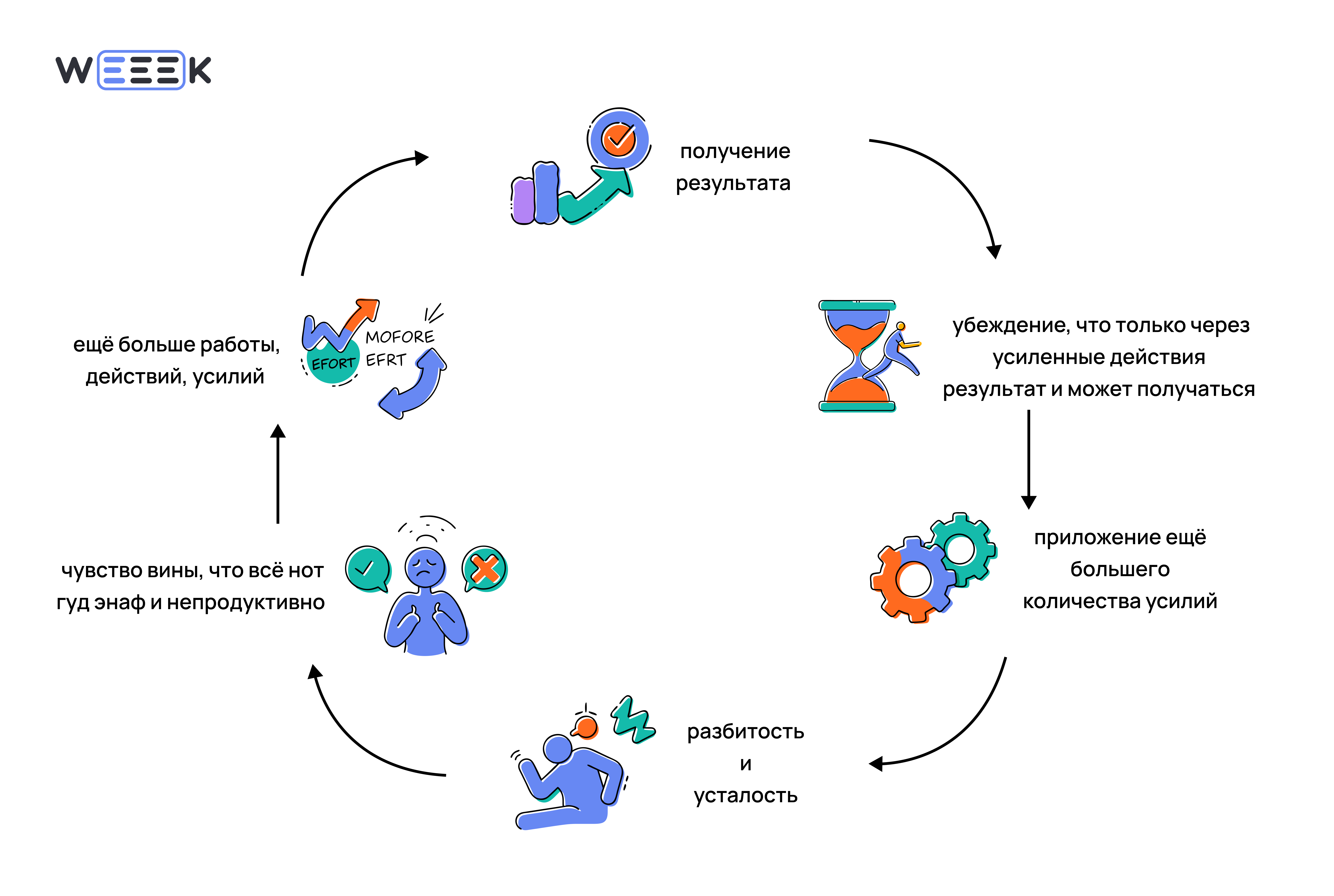 Трудоголизм: как распознать опасную зависимость и сохранить баланс