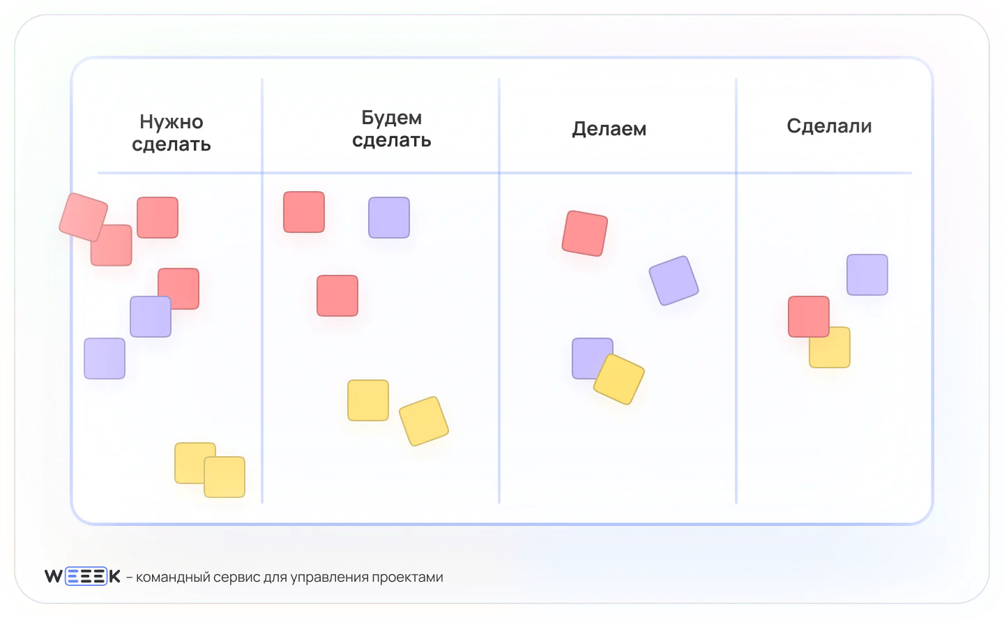 STATIK подход при внедрение Канбан