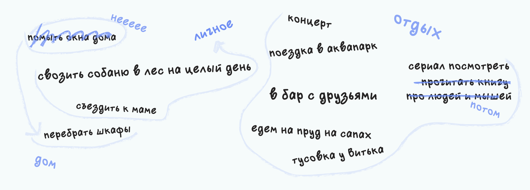 Список дел на отпуск: отдых, встречи с друзьями, уборка и развлечения
