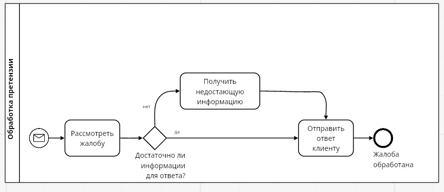 Эксклюзивный шлюз