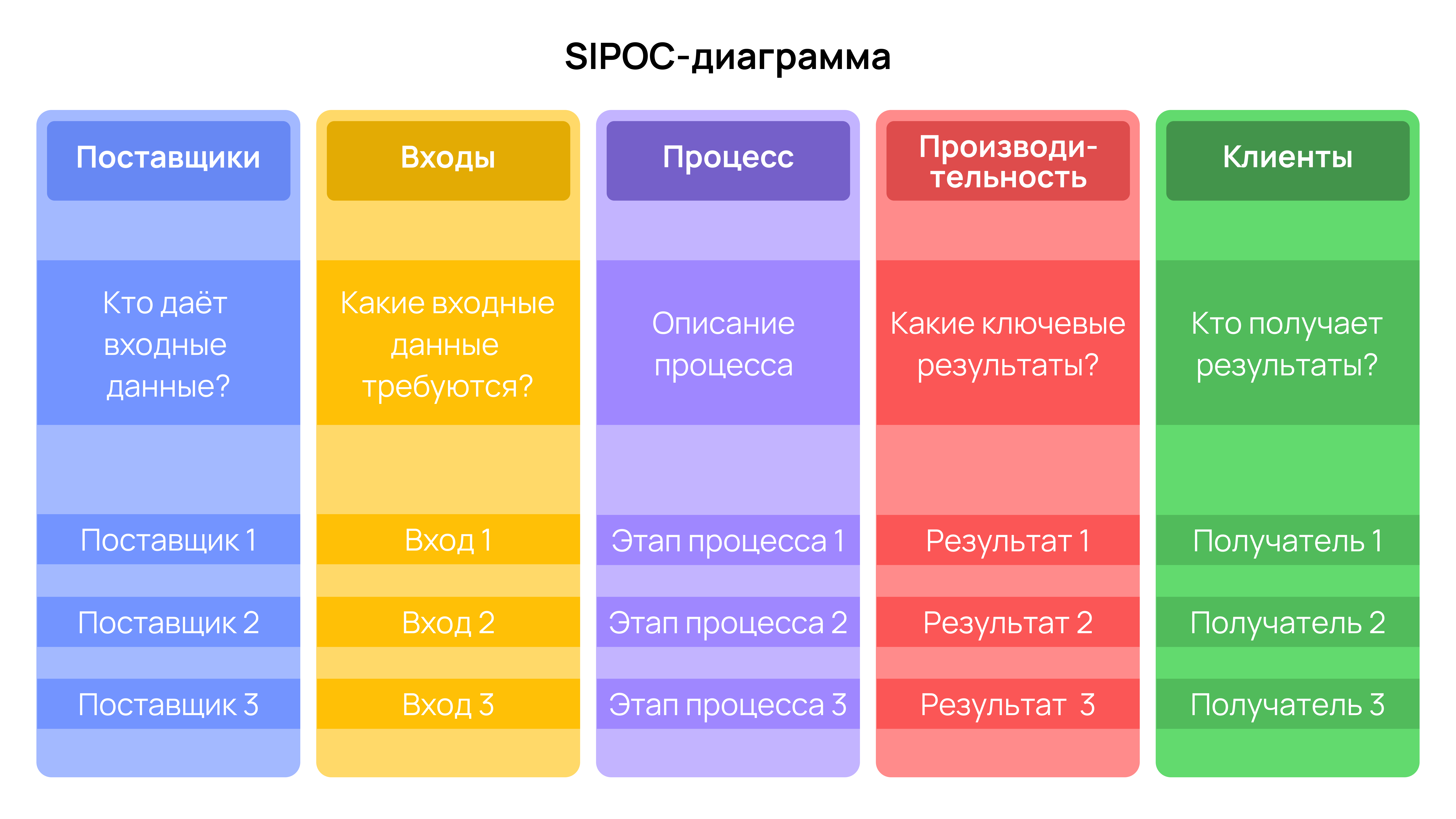 SIPOC-диаграмма&nbsp;