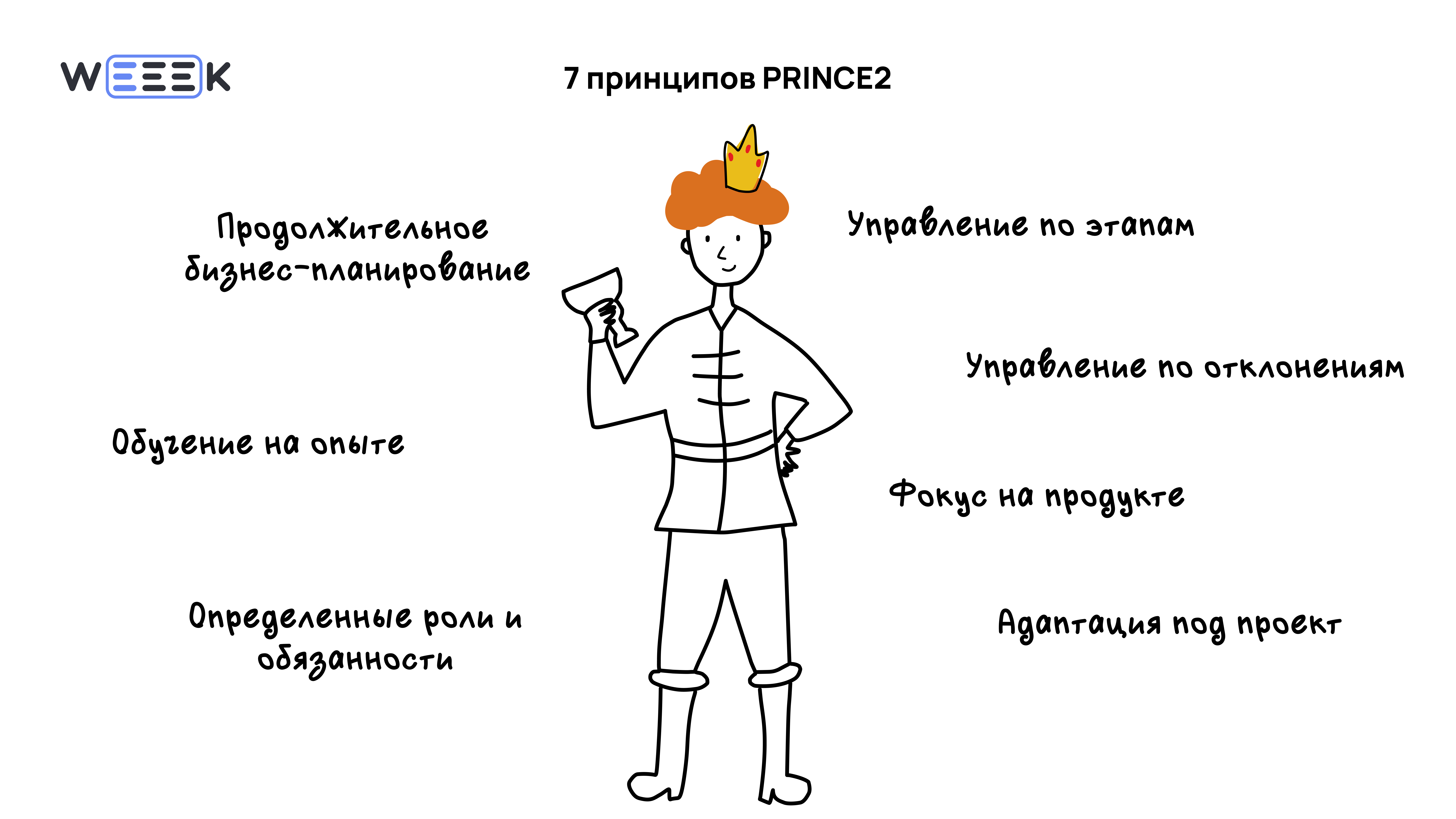 7 принципов&nbsp;PRINCE2 