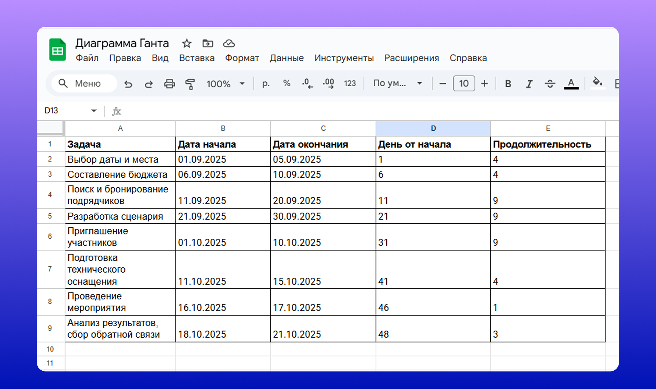 Диаграмма ганта в Google таблицах