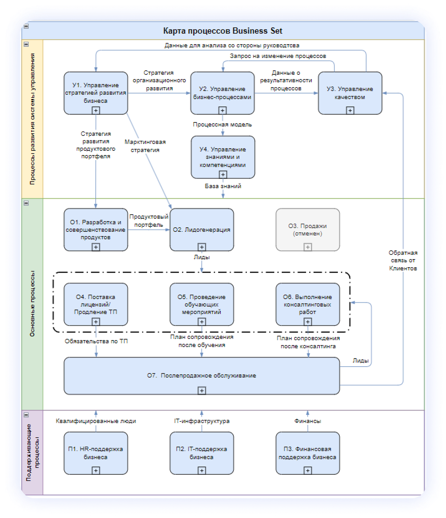 Как работает система Workflow