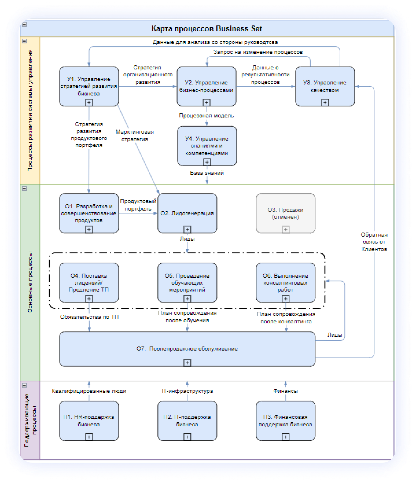 Стандартизация процессов — что это и как внедрять