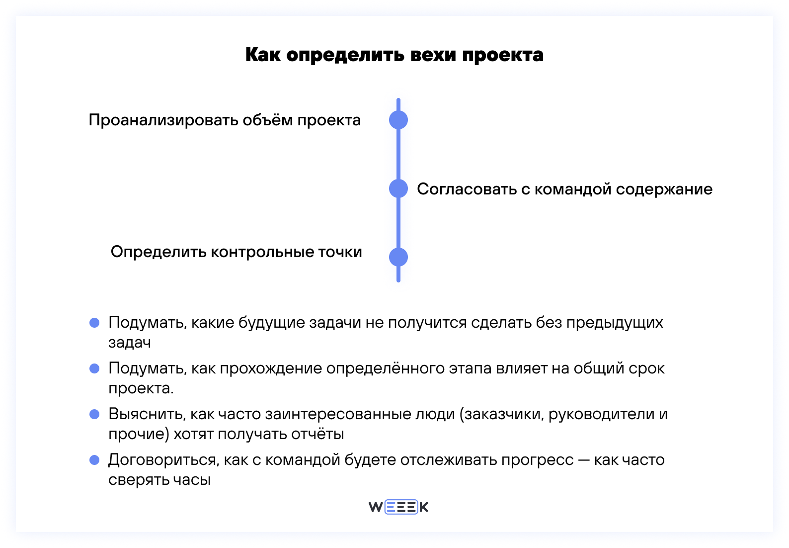 Как определить вехи проекта