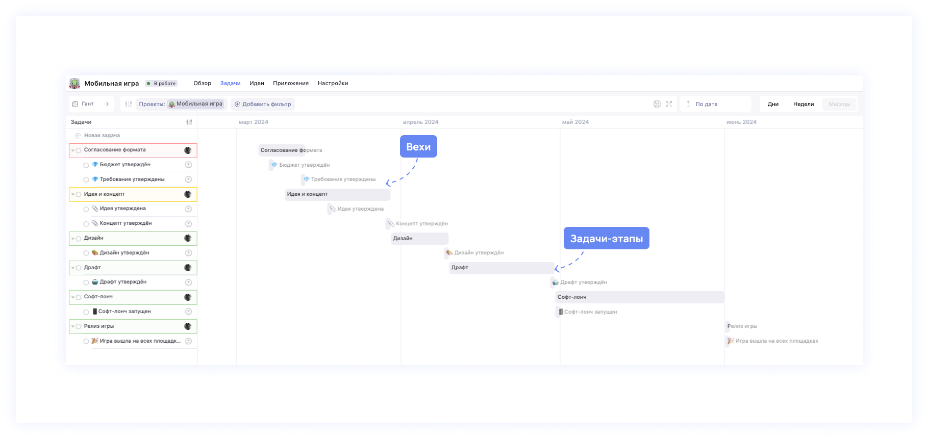 Что такое модель WBS