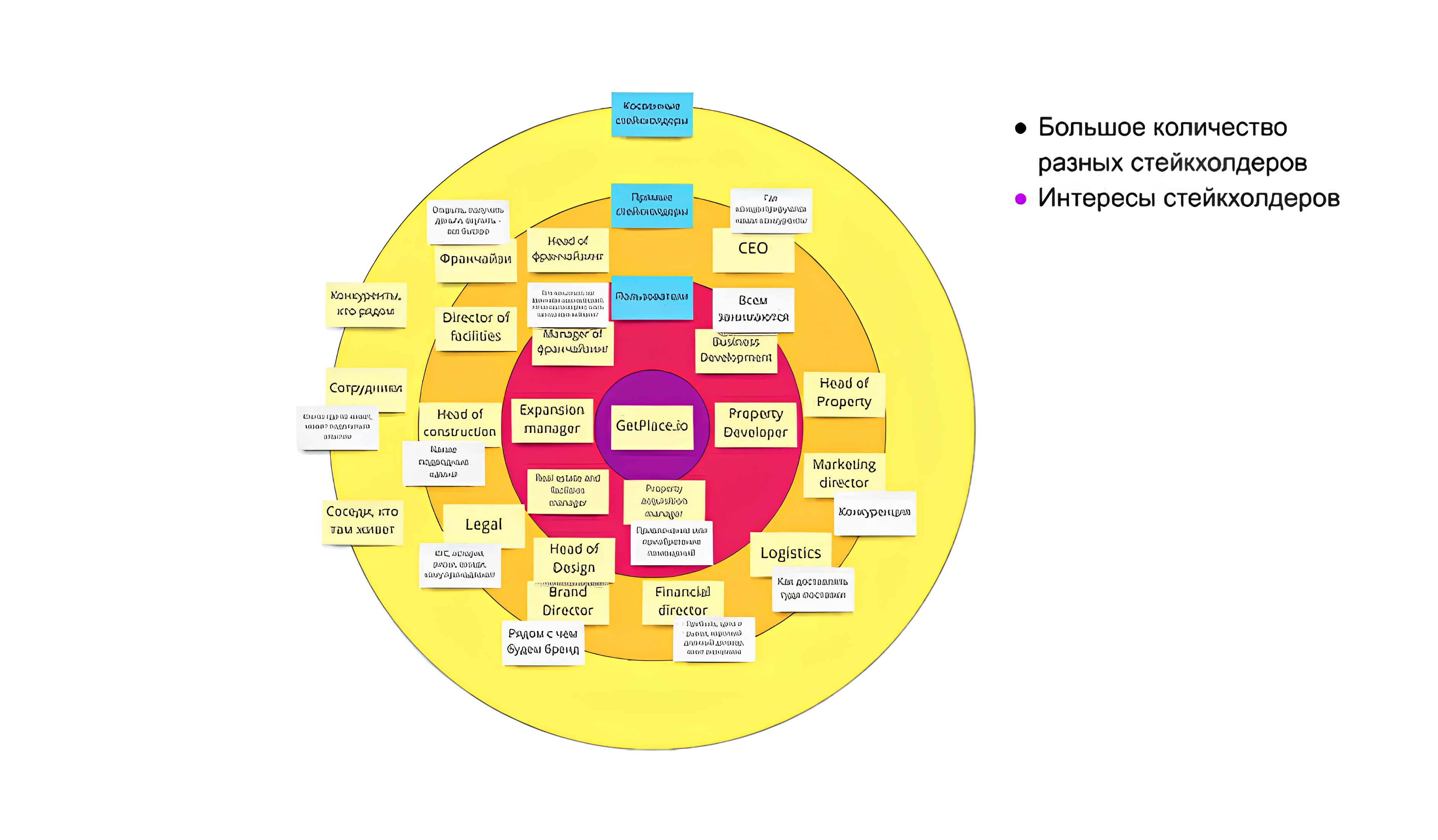 Кейс использования инструмента