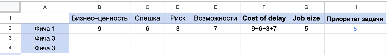 Приоритизация бэклога
