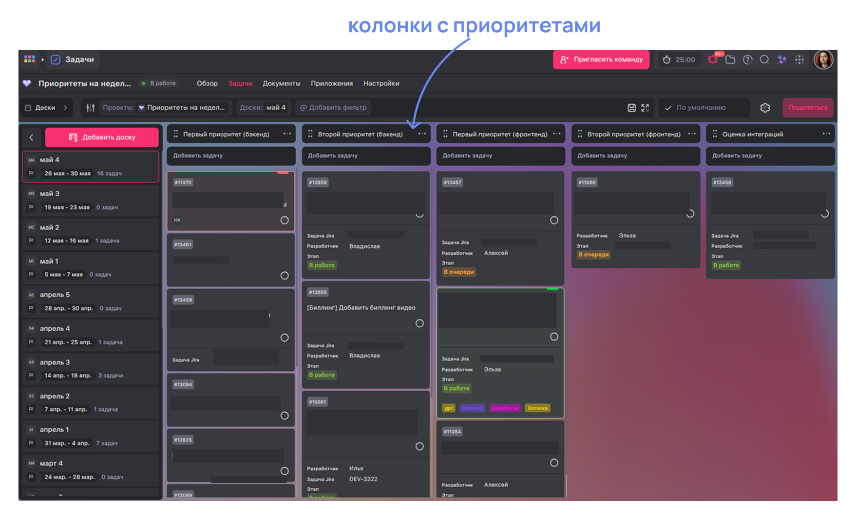 Доска приоритетов&nbsp;imot.io&nbsp;в WEEEK