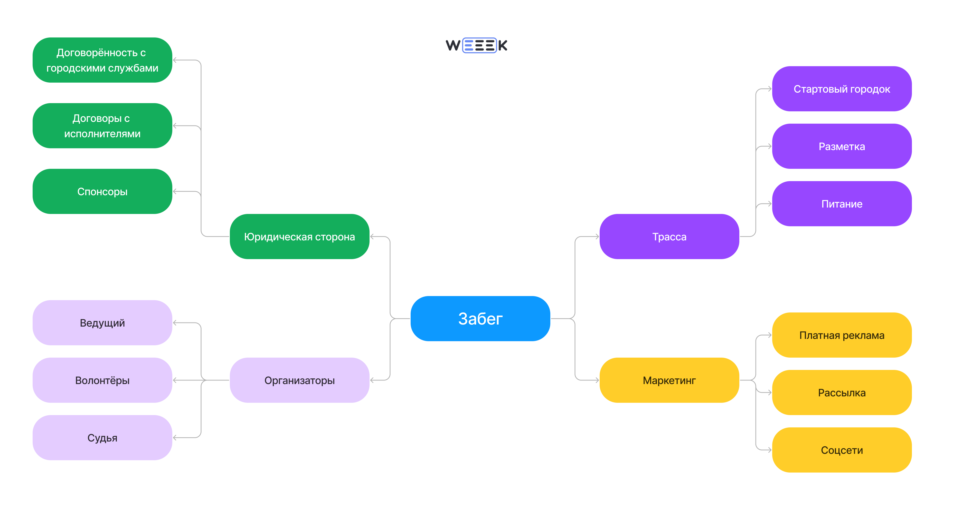 Карта результатов