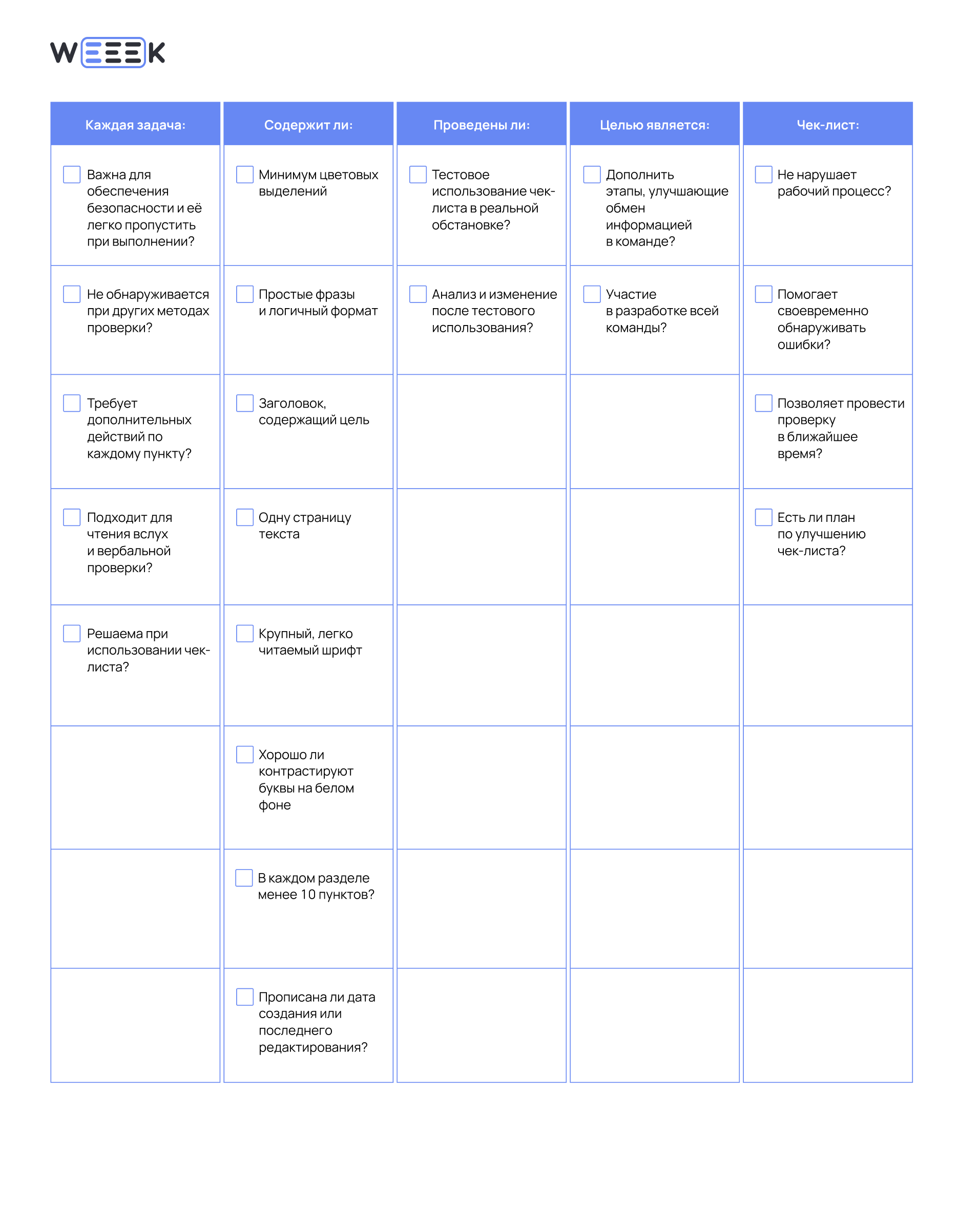 Суммируем всё, что нужно для составления чек-листа