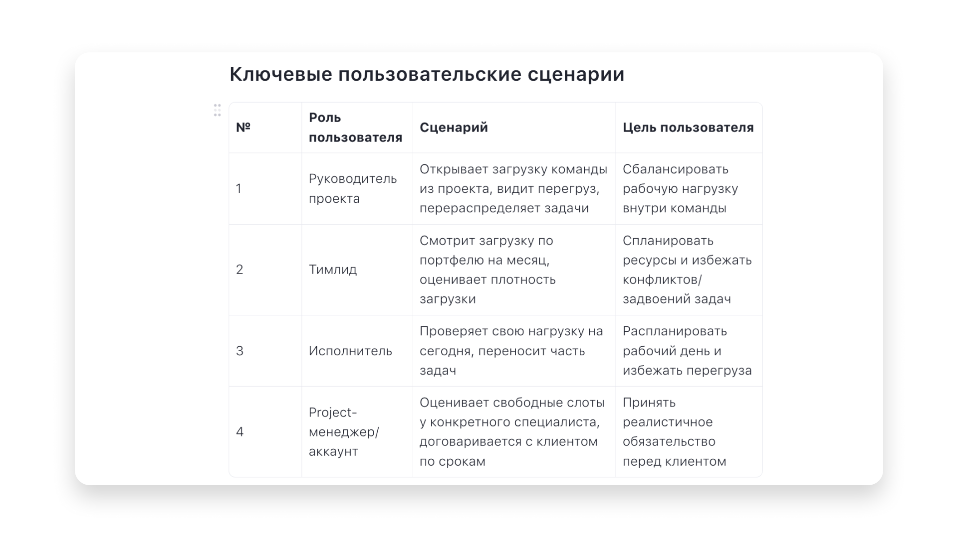 Пользовательские сценарии