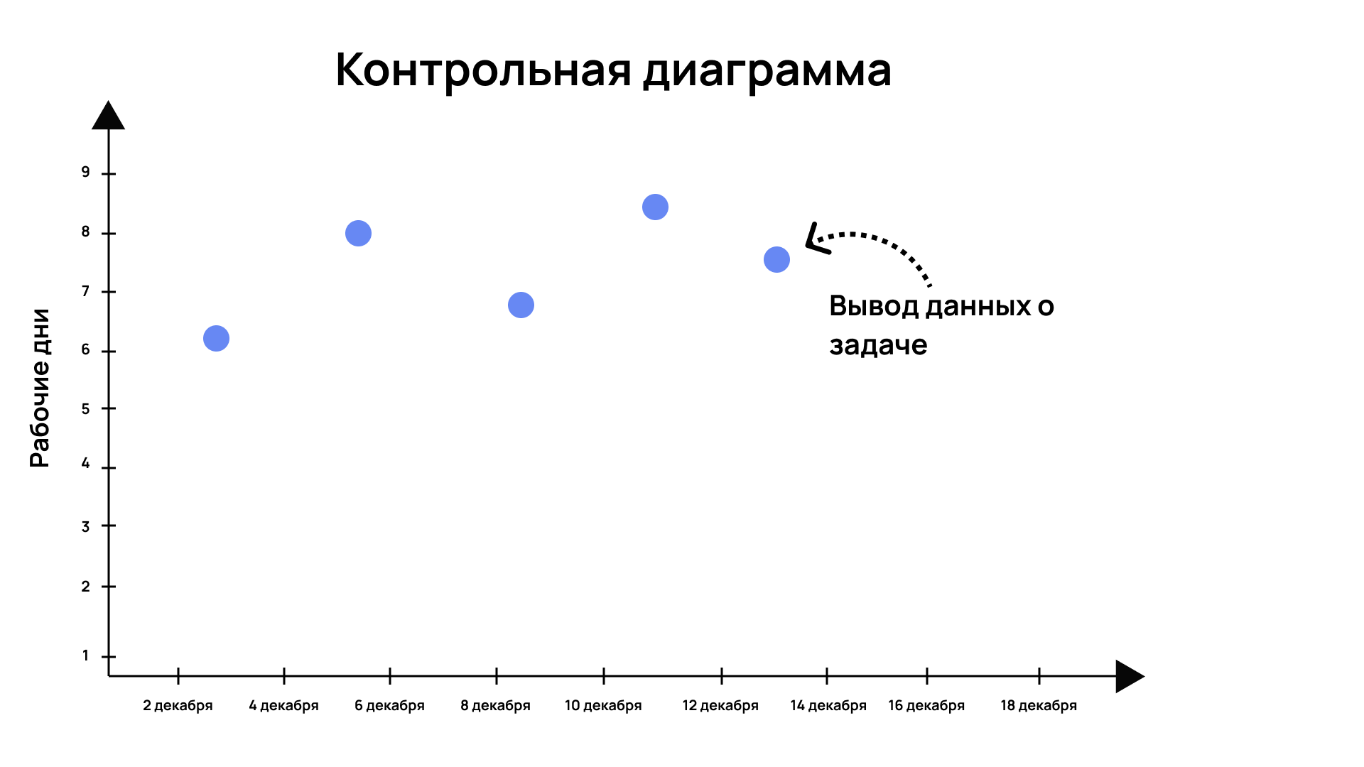 Контрольная диаграмма как выглядит