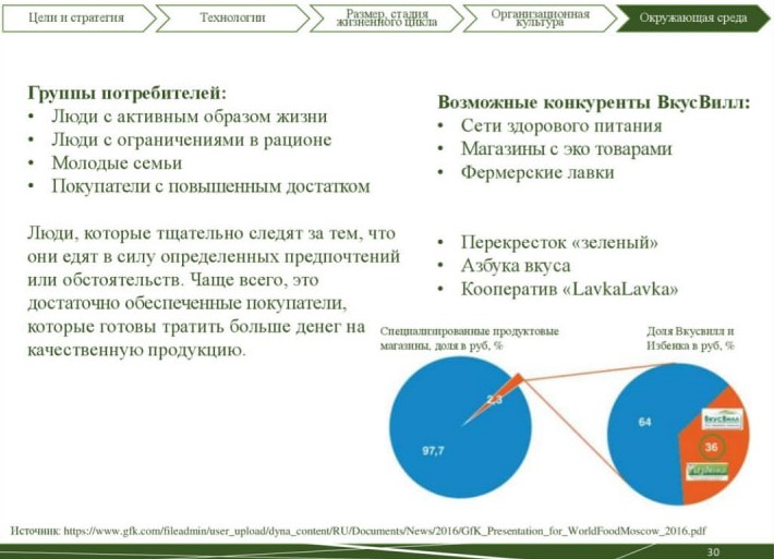 Пример визуализации