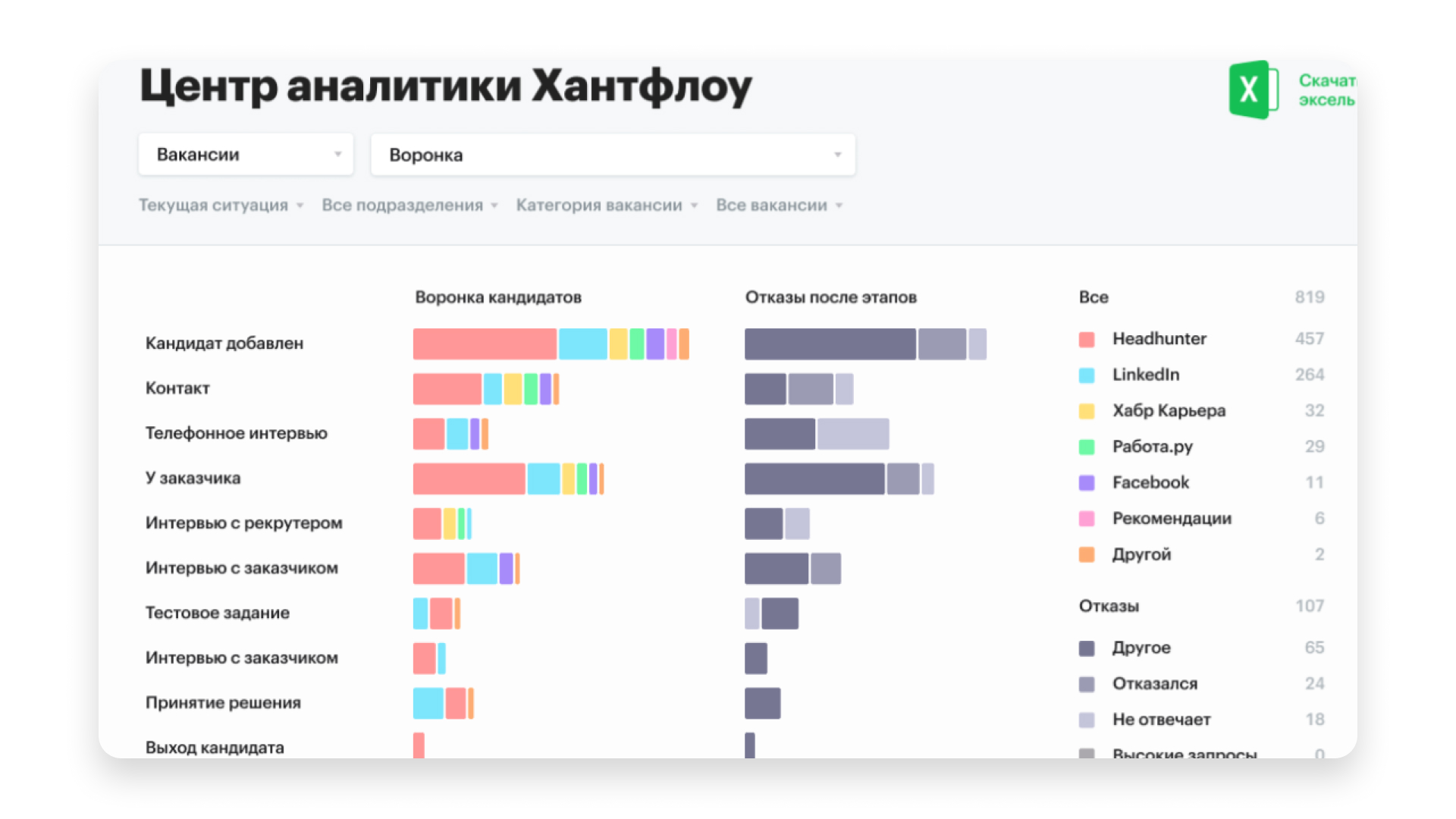 Хантфлоу&nbsp;