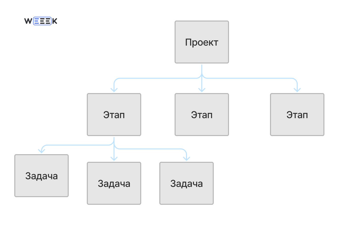 Что такое модель WBS