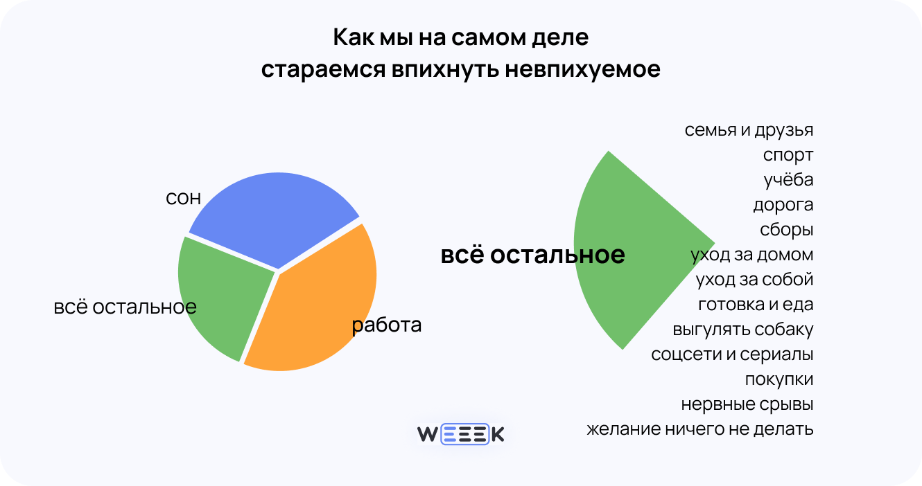 тайм-менеджмент