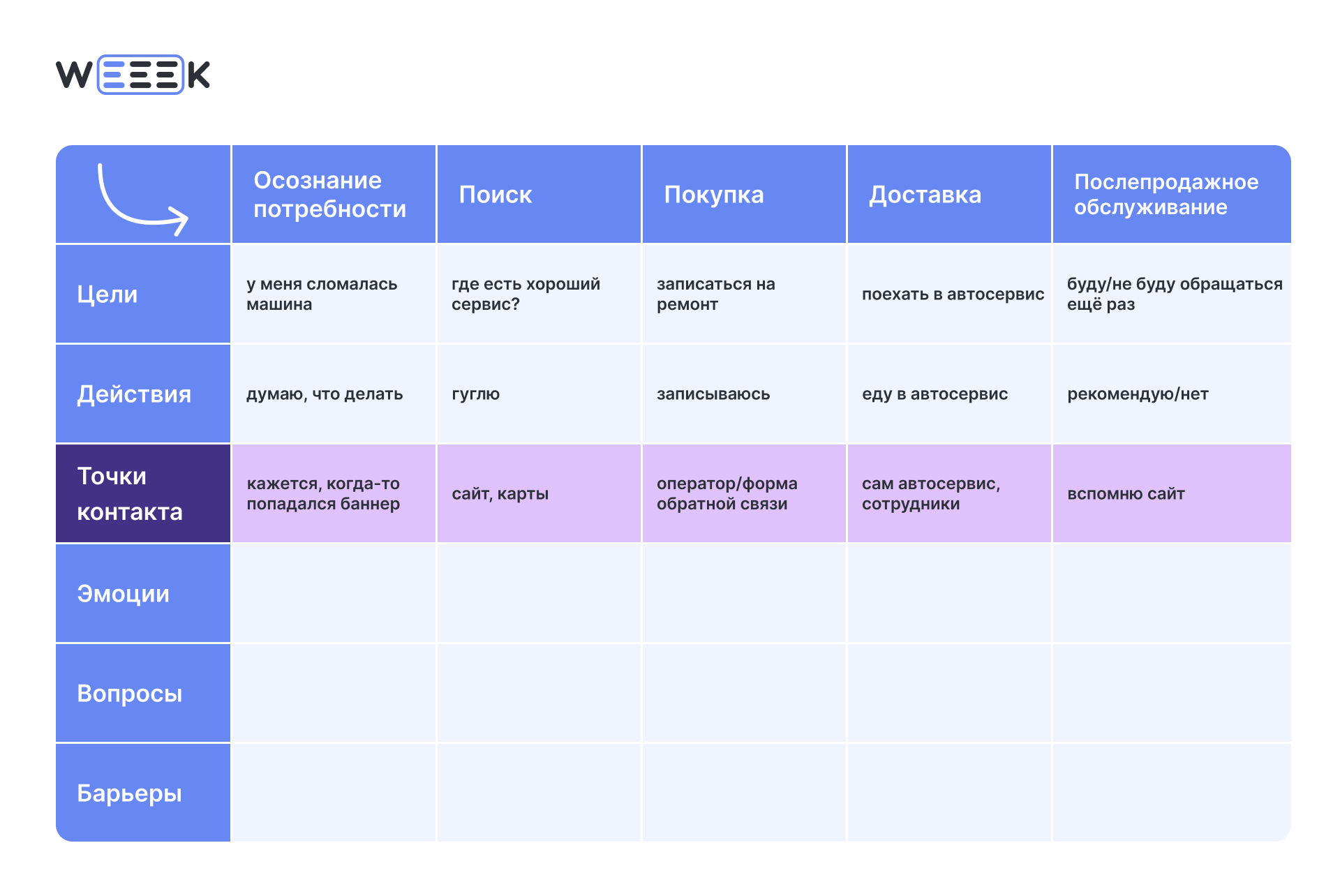 CJM структура