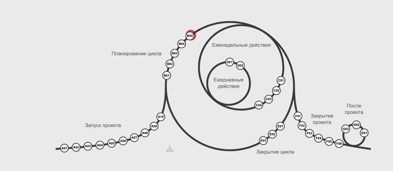 Как учиться P3.express