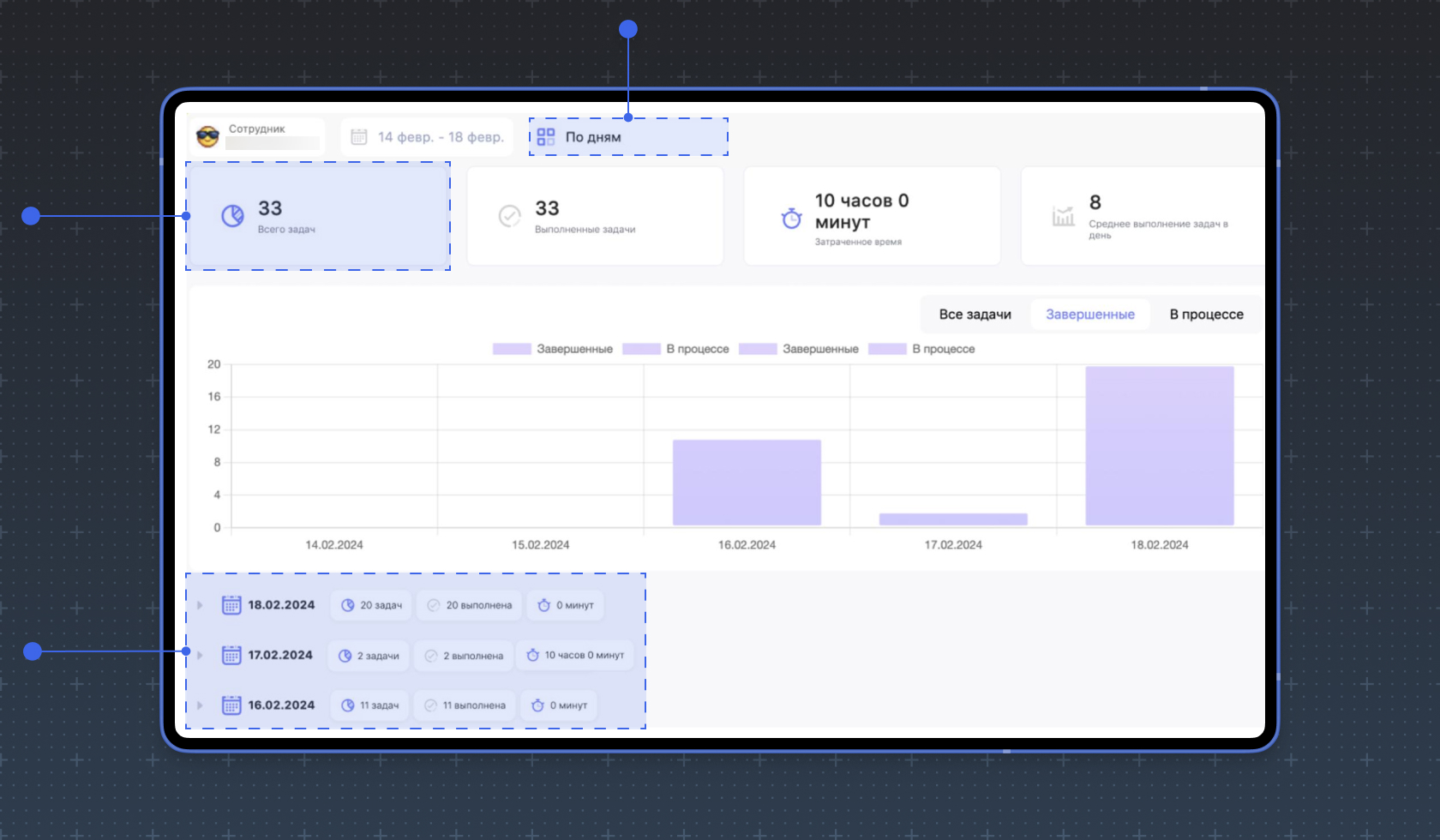 Загруженность одного сотрудника в Weeek